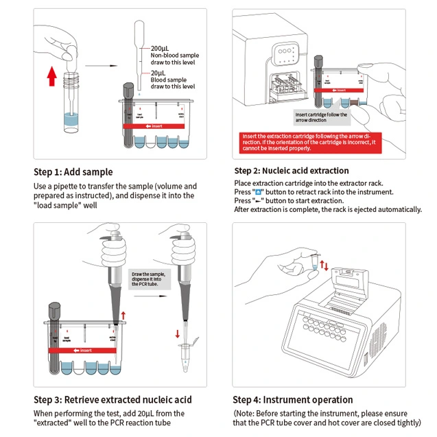 How To Use PCR Test Kits for Human?