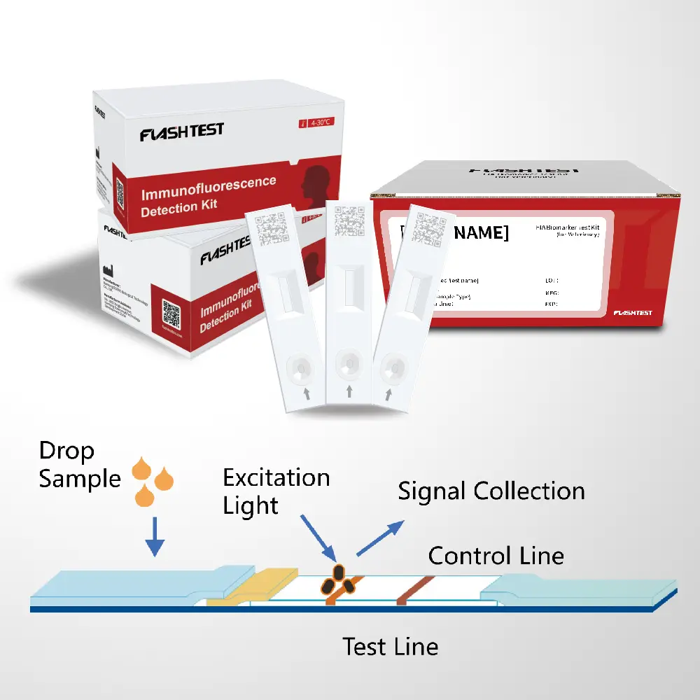 Fecal Occult Blood (FOB) Test Kit